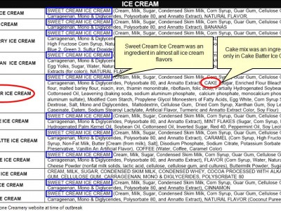 Selected Cold Stone Creamery ice cream flavors and ingredients.