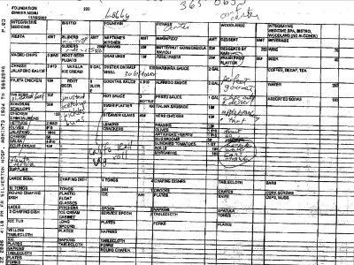 List of foods served at the banquet; note many accompanying items had to be written in to capture the full range of ingredients served.