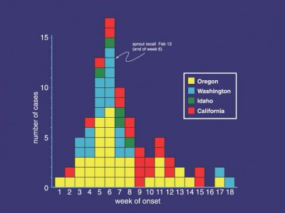 Epi curve