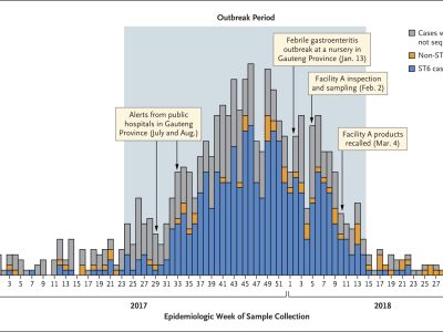 Nejmoa1907462 F2 Nejmoa1907462 F2